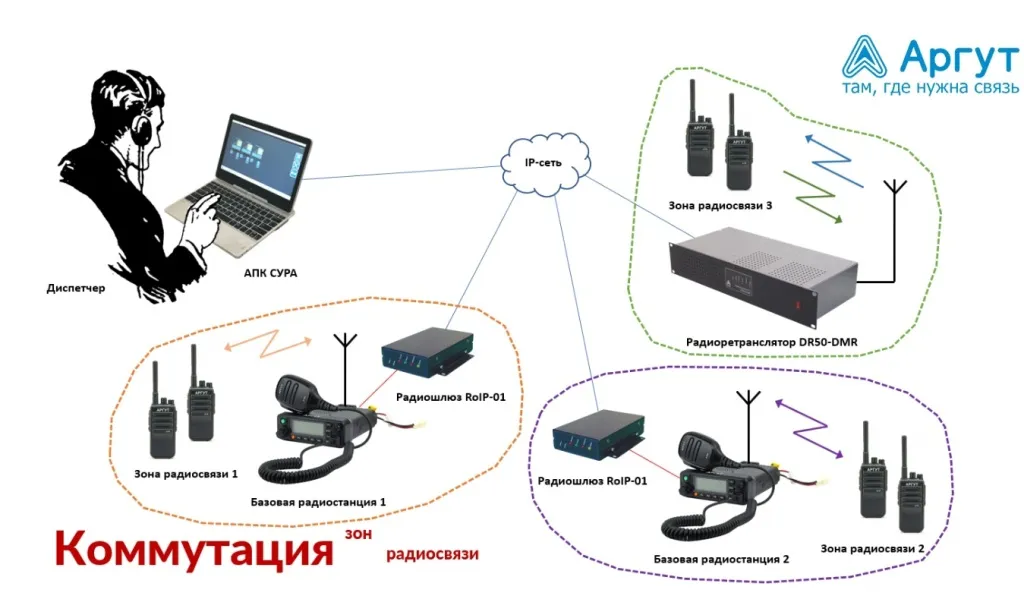 коммутация.jpg