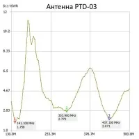  Антенна Аргут ANT-78(f)/PTD-03 