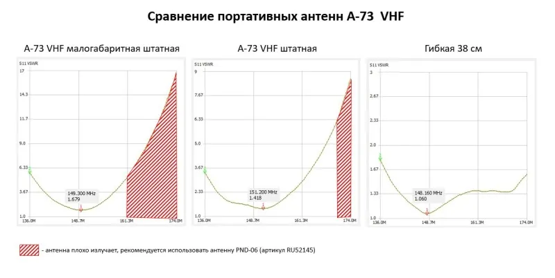 Радиостанция Аргут А-73 VHF