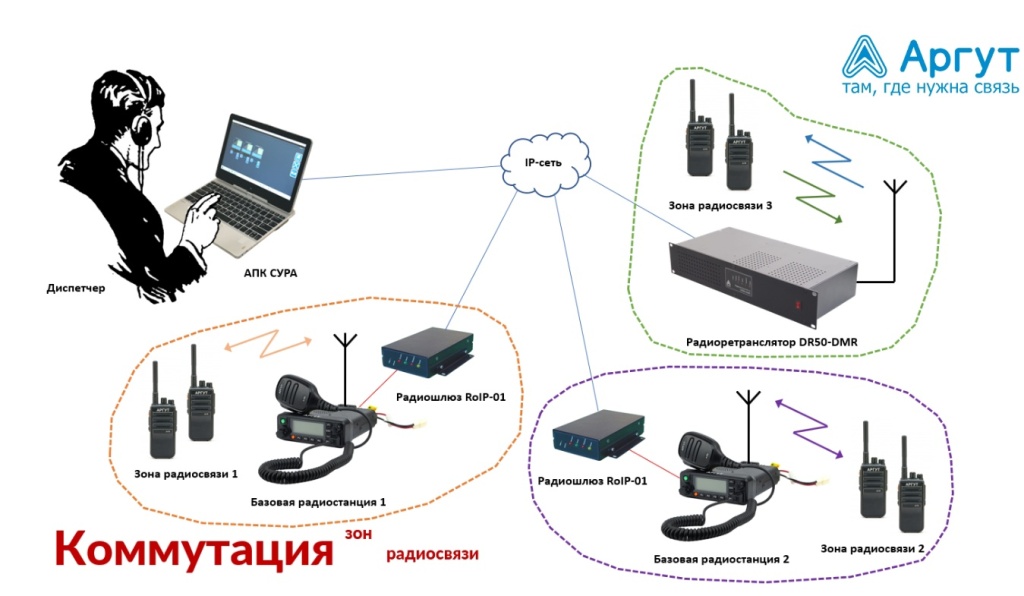 коммутация.jpg коммутация.jpg