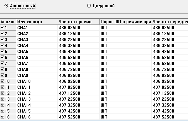 Частота приема. Рация Аргут а-301 частоты каналов. Рация Аргут частоты каналов. Таблица частот рации Терек РК 301. Частота 2 канала рации Аргут.