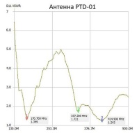  Антенна Аргут ANT-35(f)/PTD-01 